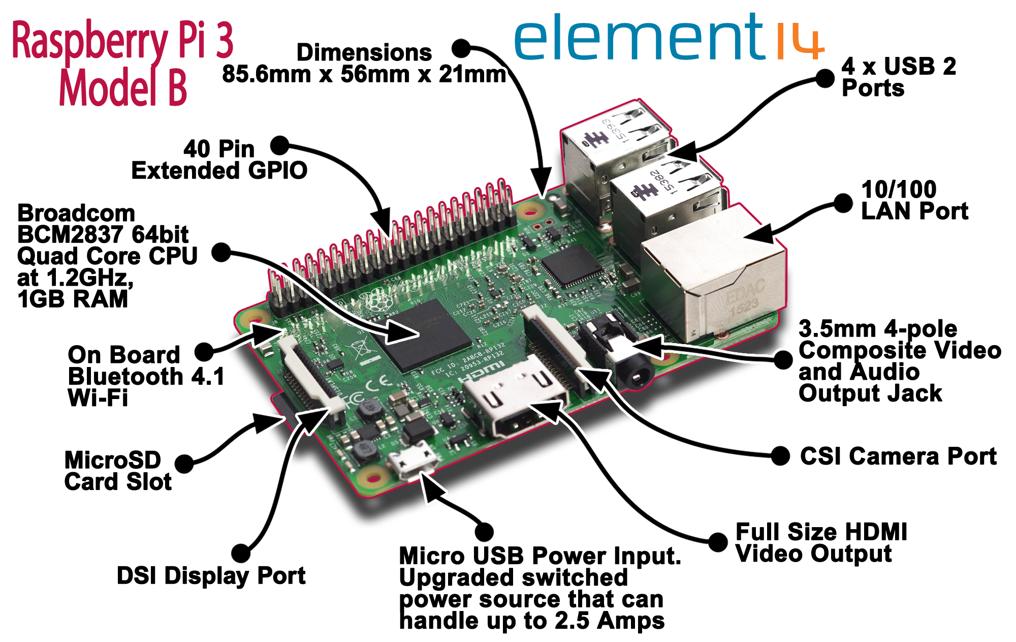 Raspberry Pi 3